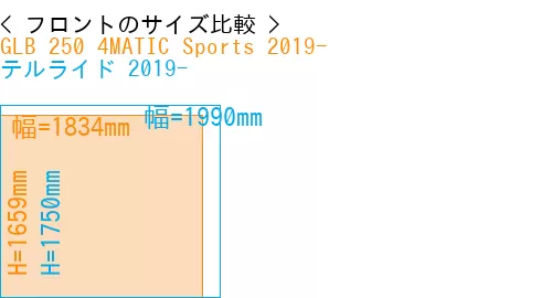 #GLB 250 4MATIC Sports 2019- + テルライド 2019-